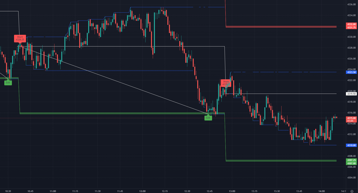TAtheDog's tweet photo. Looking for 4307
$ES $SPX $SPY #ProtonBot https://t.co/FIuv2S0F45