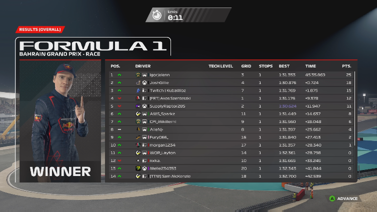 We Are Live for 2s in Spa!
twitch.tv/mar_harry

Also for those wondering about the Results of NA Round 1, here they are (sorry for the delay the stream didn’t catch them so we had to run after them for a bit)