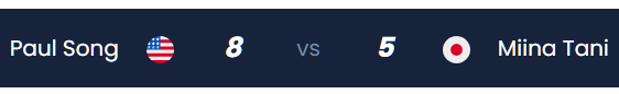 specr1399's tweet image. はい。大井Pは２Rも勝って次は勝者最終で28日の2時の予定ですファイトです💪
みいなちゃんはやっと日本人になりましたがL１Rも負けて終了となりました～おつかれさまでした。SVBJuniorOpenがんばってね💪
ブレインさんは２Rでショウ君と間もなくです💪
#USOpenPool