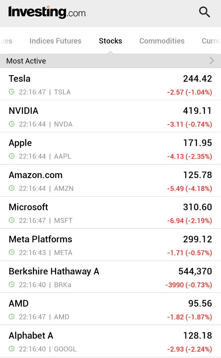 Investingcom's tweet photo. 🚨WHO'S BUYING THE DIP TODAY?? https://t.co/LbHaiXuwGP