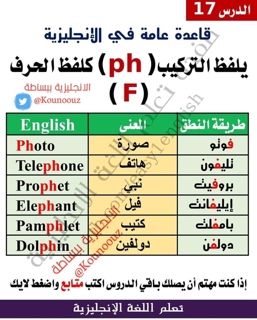 🚨مهم 
قاعدة عامة في الانجليزية