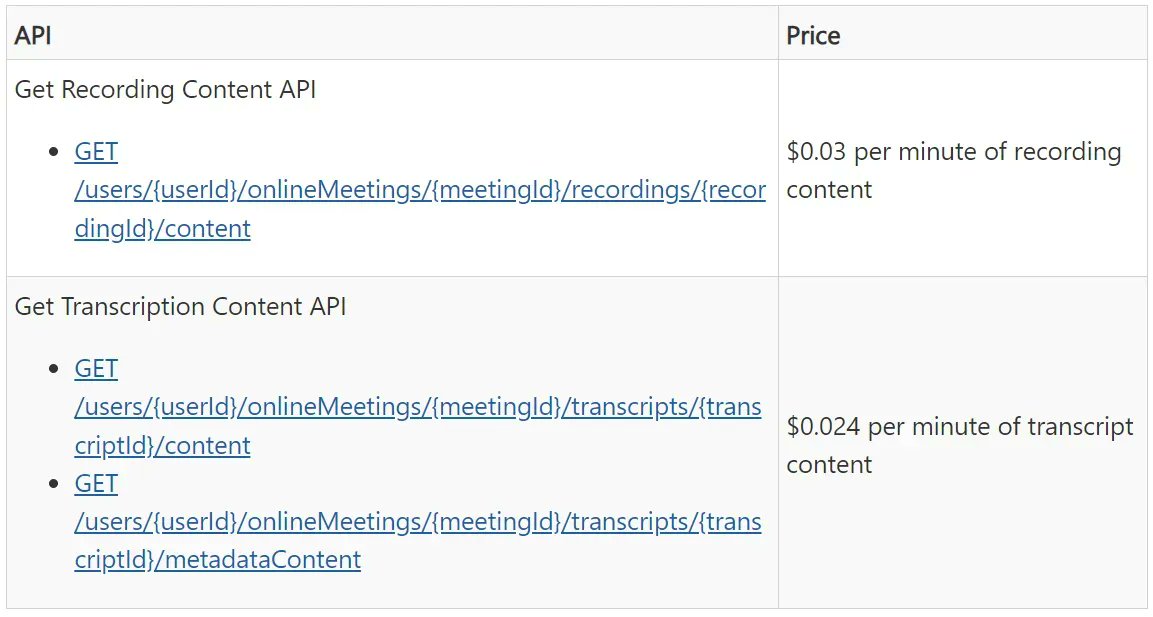 📢Graph APIs that allow fetching the recording &amp; transcript for a scheduled regular (non-channel)  #MicrosoftTeams meeting are available in Public Preview

⚠On Oct 3, 2023, billing will be in public preview for the Recording and Transcript APIs

🔗devblogs.microsoft.com/microsoft365de…