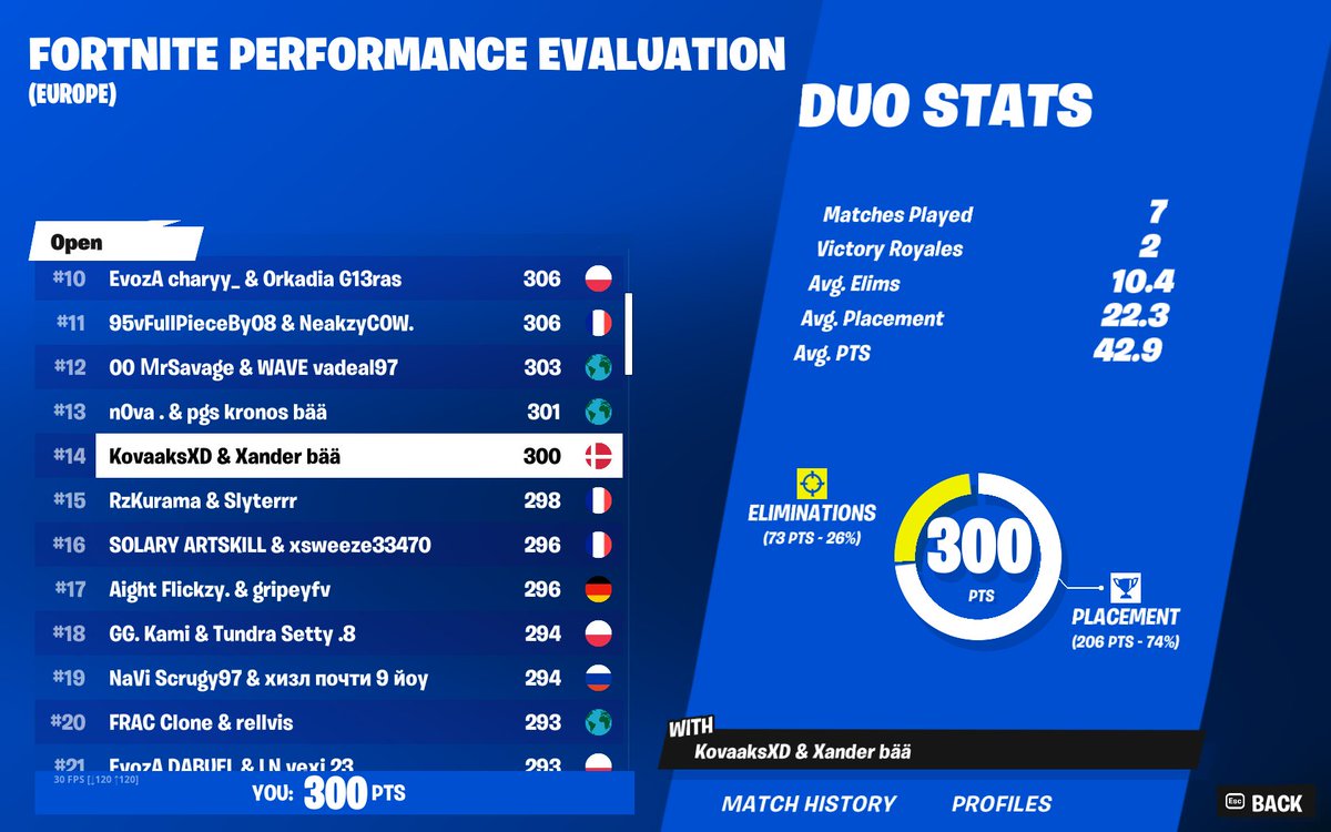 qual eval cup finals w/ <a href="/Kovaaks_XD/">KovaaksXD</a>