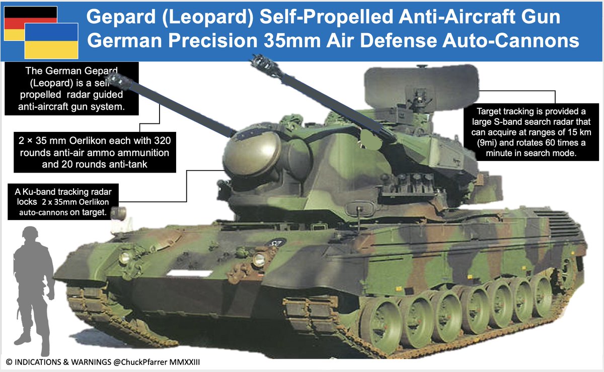 SHAHED KILLER: <a href="/Tendar/">(((Tendar)))</a> posts this video of the Flakpanzer Gepard short range air defense system slaying incoming Iranian-made Shahed UCAVs.