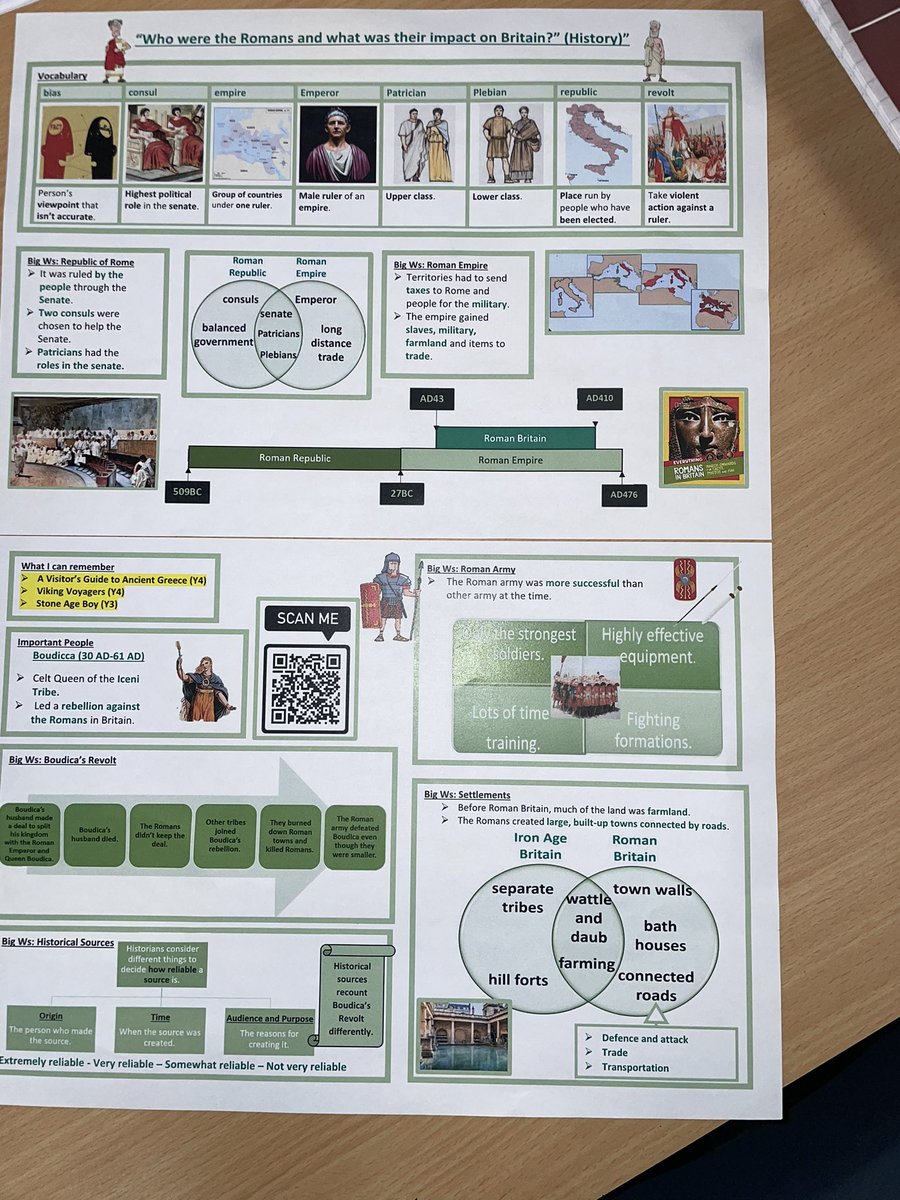 MrsJina2's tweet photo. Year 5 continues to learn about The Roman Empire. Todayโs lesson was on Julius Caesar. Pupils used the history knowledge organiser to help record their responses to todayโs big question.
@MrsBinnsSMPA @DeltaSouthmere
#HistoryLesson #RomanEmpire #RomanInvasion #JuliusCaesar https://t.co/6Ejcy6VuDD