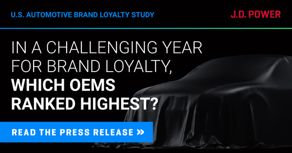 autodata's tweet image. As new-vehicle inventory returns to pre-pandemic levels, brand loyalty is slipping among owners, according to the J.D. Power 2023 U.S. Automotive Brand Loyalty Study released today. #autoindustry

See which brands ranked highest: hubs.la/Q023t8X00