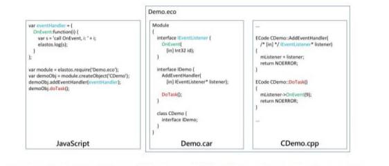 SpaceAppNetwork's tweet photo. Our https://t.co/7xNd4GhX8C Space App - Module

With respect to security, SpaceApp OS prohibits direct process creation and does not allow 
direct interaction with TCP/IP, depending instead upon the system to automatically spawn 
and determine the location of local, proximate, https://t.co/J6df6x40E3