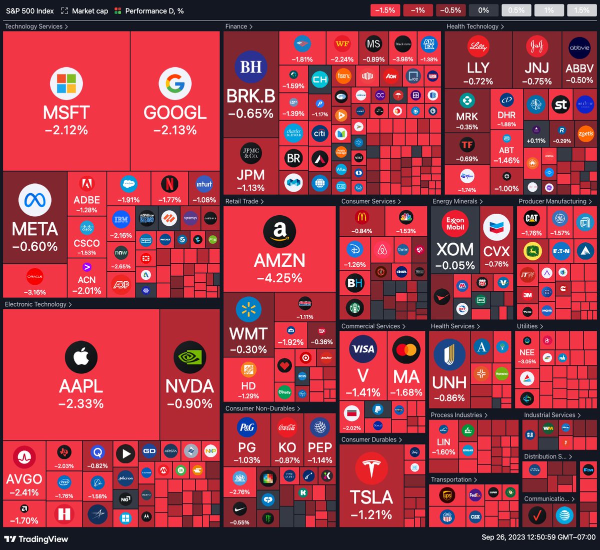 Stocks took a hit today.