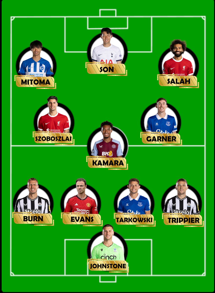 Our #TOTW for #GW6 as voted on the server • 2 #EFC players following their first win of the season • 2 #NUFC players to acknowledge their 8-0 thrashing of #SUFC • 2 #LFC players as they beat in form #WHUFC