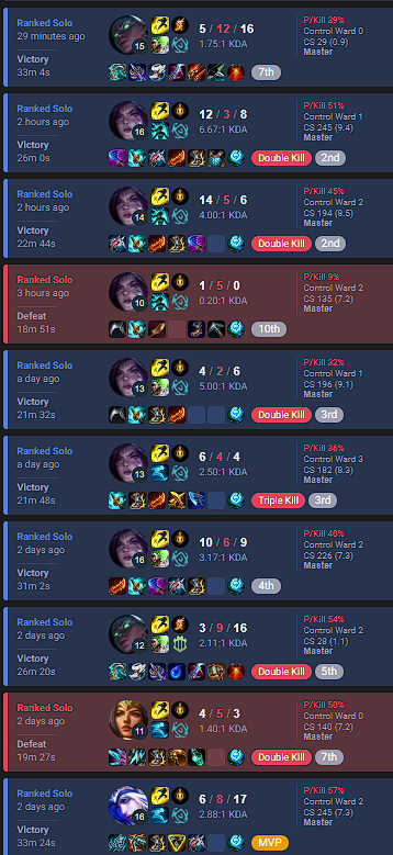 Maikeulol's tweet photo. @v1k_lol Thx to you 💯- Getting it back now after taking a break https://t.co/2k26W2jmrw
