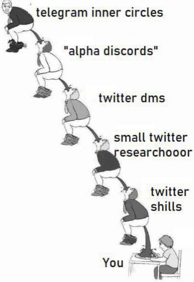 $MONKE - Y. Trash coin promoted by <a href="/BoneScruffy/">Nastasya Filippovna</a> and your favorite FURU’s. I put in $107 test just to prove my point and in just 3 days it’s now worth $18.70. Now imagine if you believed their lies and FOMO’d $1000.00 to $10,000.00 dollars of your hard earned savings into this or