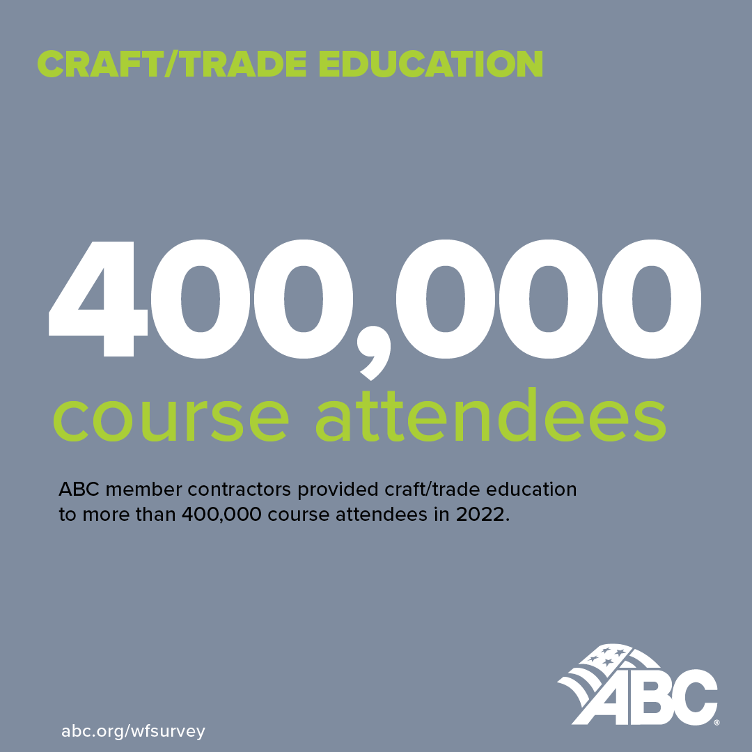 ABC has a network of more than 800 apprenticeship, craft, safety and management education programs—including more than 300 government-registered apprenticeship programs.
Learn more: abc.org/wfsurvey
#ABCMeritShopProud #WorkforceDevelopment