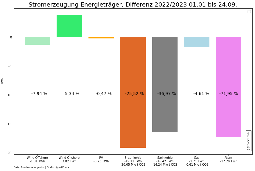 Chris Luening 🇪🇺 ⚡️ ⚡️ ⚡️ #Semper_i tweet media