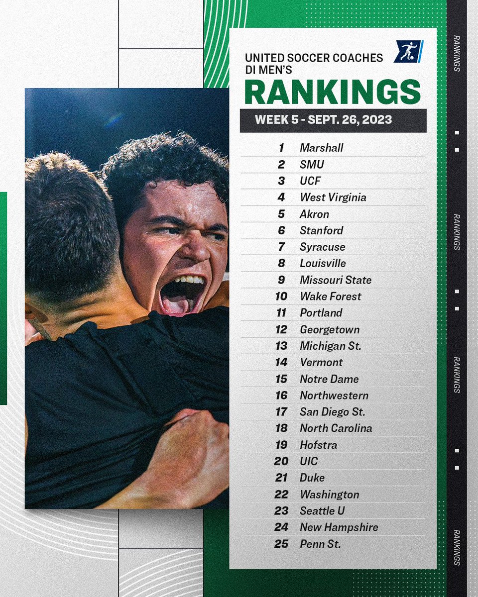 Week 5 <a href="/UnitedCoaches/">United Soccer Coaches</a> Men's Rankings ⚽

#NCAASoccer
