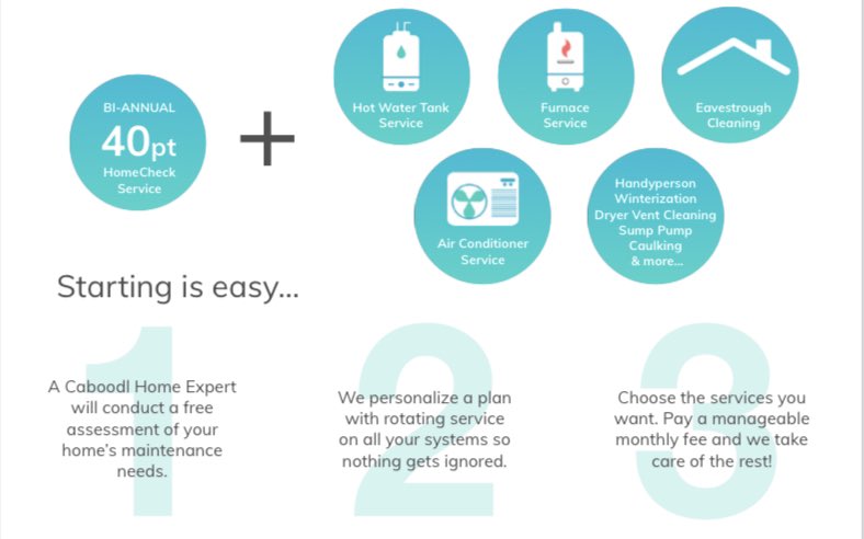 Book a FREE assessment of your home with Caboodl today!