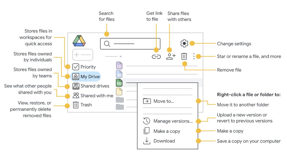 googledrive's tweet photo. Because no one ever said no to a good cheat sheet. #GoogleDrive 101 👉 https://t.co/hXl15IOjZ8 https://t.co/rTxa1ceOXE