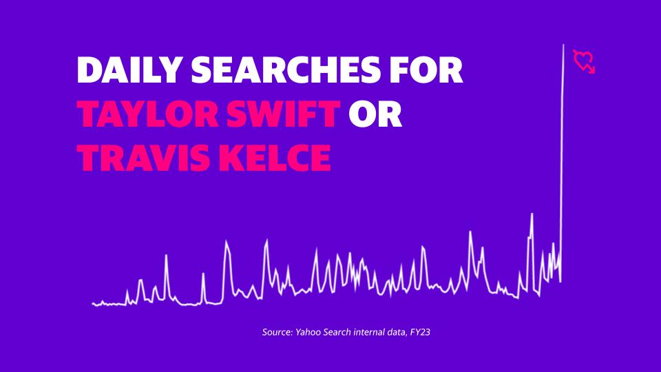 Yahoo Search tweet media