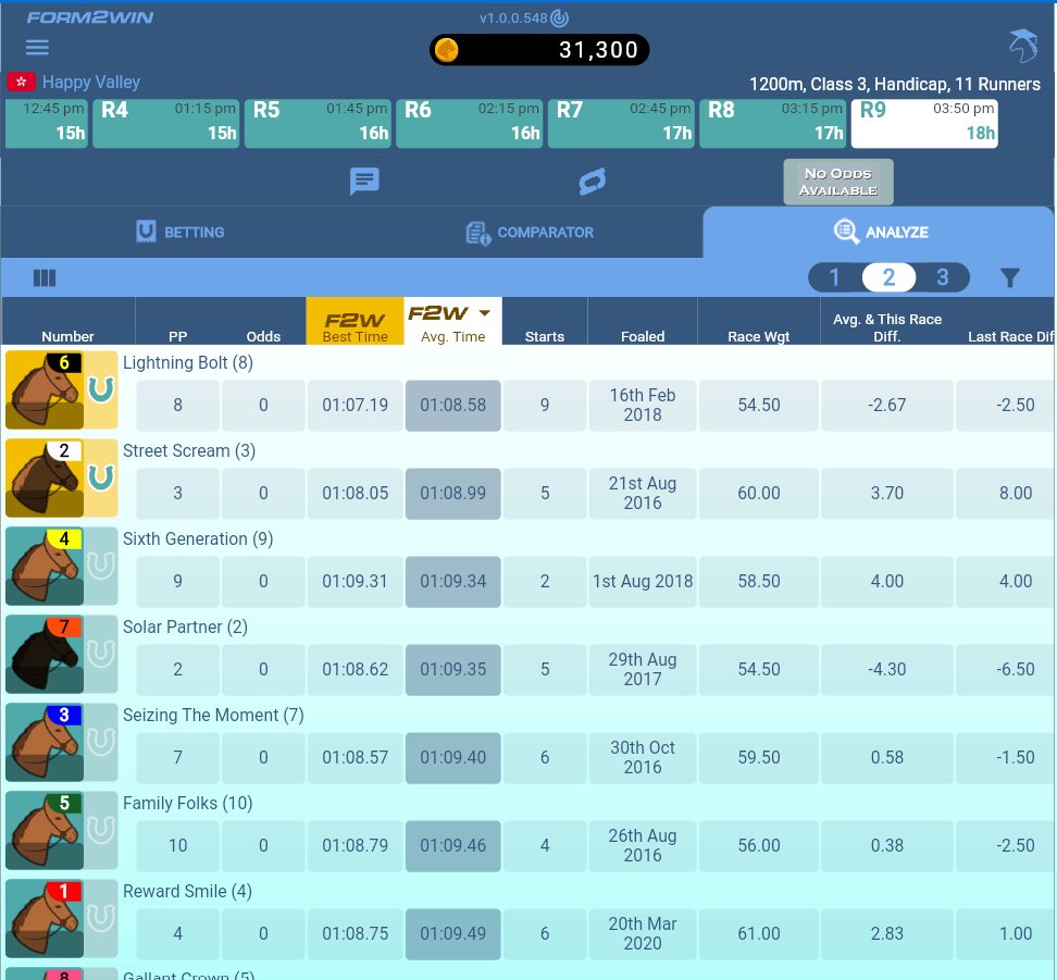brianchegs's tweet image. #ChegsChances #HKracing 🏇🇦🇺
Hoping #Form2win can find a 16/1 winner like #Bearslam on Sunday
#HappyValley Can throw up a few surprises
1⃣Superb Move🔥4w
5⃣Celtic times🔥🔥4w
8⃣Tomodachi Kokoroe💸1w3p
9⃣LightningBolt💸1w3p
form2winapp.com/#/
#Horseracingtips
Full TIPS⬇️