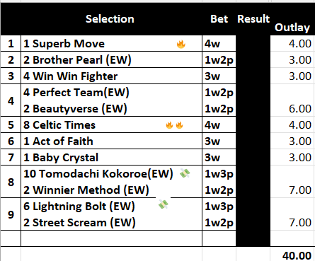 brianchegs's tweet image. #ChegsChances #HKracing 🏇🇦🇺
Hoping #Form2win can find a 16/1 winner like #Bearslam on Sunday
#HappyValley Can throw up a few surprises
1⃣Superb Move🔥4w
5⃣Celtic times🔥🔥4w
8⃣Tomodachi Kokoroe💸1w3p
9⃣LightningBolt💸1w3p
form2winapp.com/#/
#Horseracingtips
Full TIPS⬇️