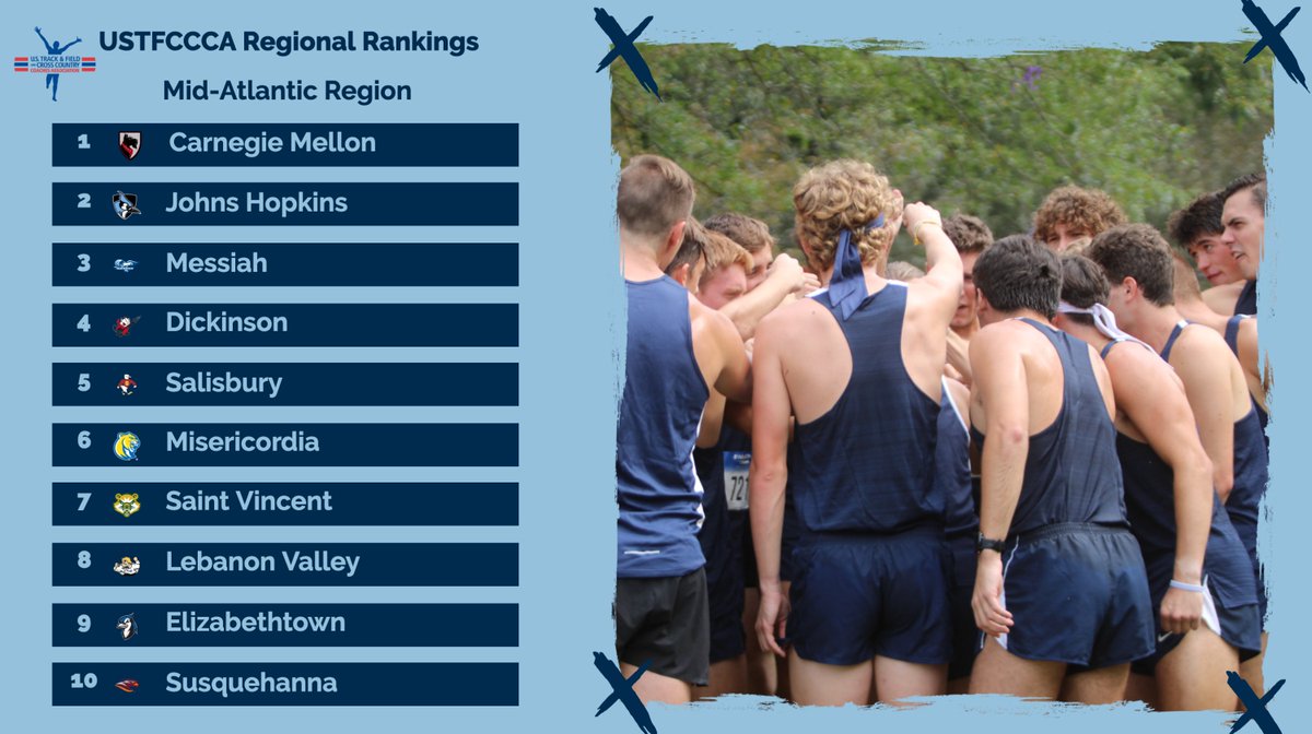 Now entering the regional rankings is our <a href="/LVCxctf/">Lebanon Valley College XC & TF</a> women's squad! The Dutchmen are eighth in the <a href="/USTFCCCA/">USTFCCCA</a> Mid-Atlantic rankings after a great meet at Lock Haven! The men's squad is also ranked eighth after being off the past two weeks

#GoDutchmen
#lvcxc
#d3xc