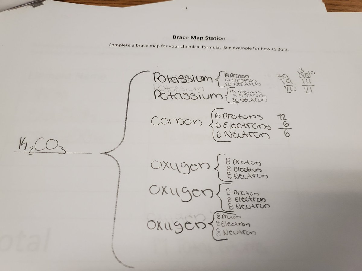 ScienceMitch's tweet photo. Using brace maps to break down chemical formulas and connect the current topic (counting atoms) to our last topic (atomic structure) @odms_sci @ODMSMustangs @AliefLearns #thinkingmaps #bracemap #chemicalformulas https://t.co/UT7cZx1Y2O