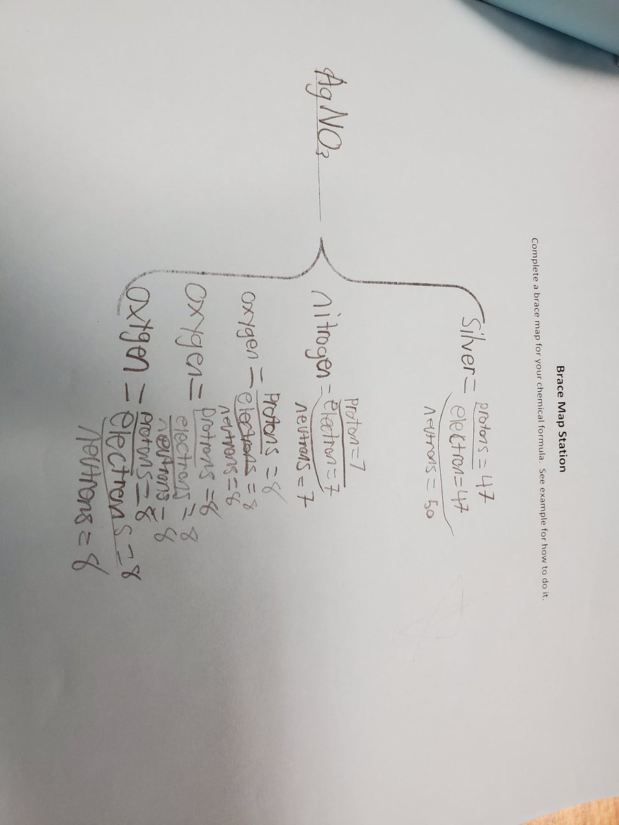 ScienceMitch's tweet photo. Using brace maps to break down chemical formulas and connect the current topic (counting atoms) to our last topic (atomic structure) @odms_sci @ODMSMustangs @AliefLearns #thinkingmaps #bracemap #chemicalformulas https://t.co/UT7cZx1Y2O