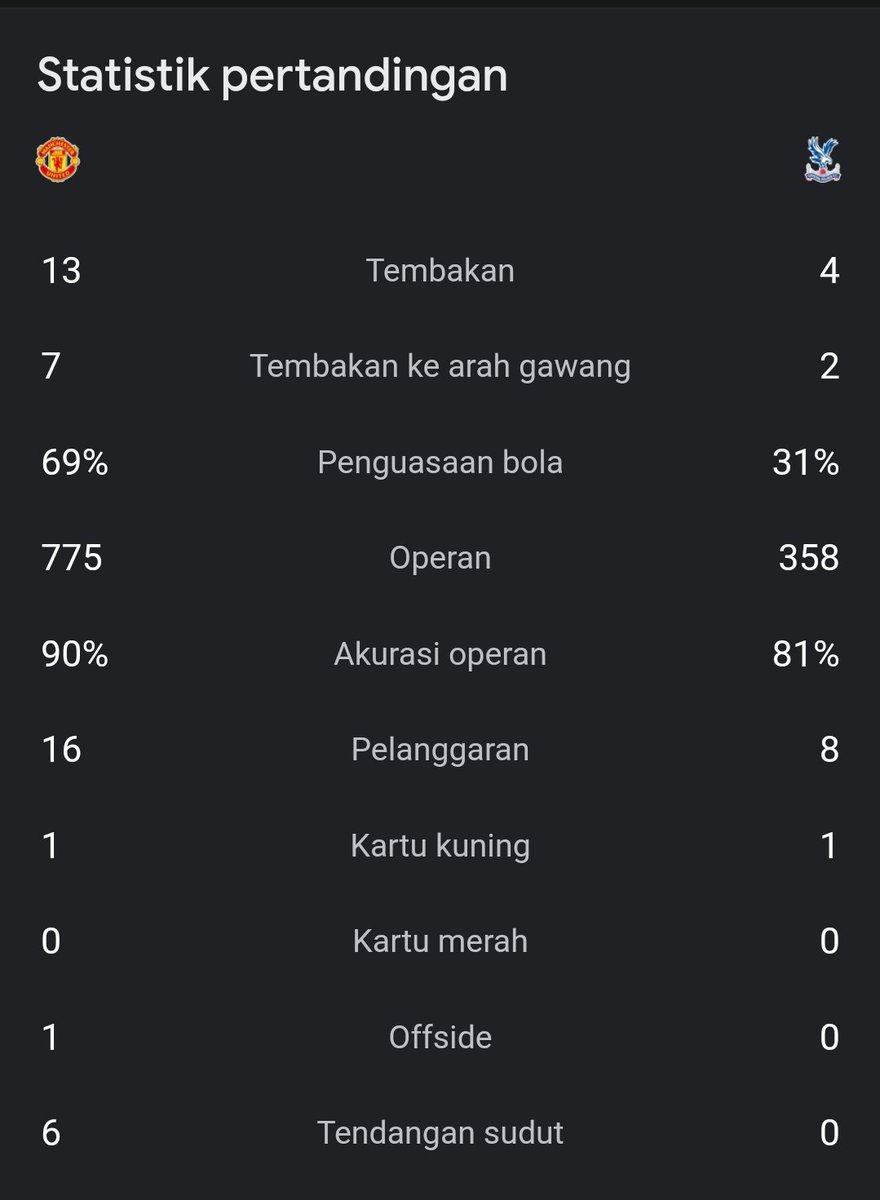 idextratime's tweet photo. #CarabaoCup 
FT : Man United 3-0 Crystal Palace

⚽ Garnacho 21'
⚽ Casemiro 27'
⚽ Martial 55'

Kemenangan meyakinkan perdana.. 👏

#Blibli @bliblidotcom https://t.co/knAleV49Od