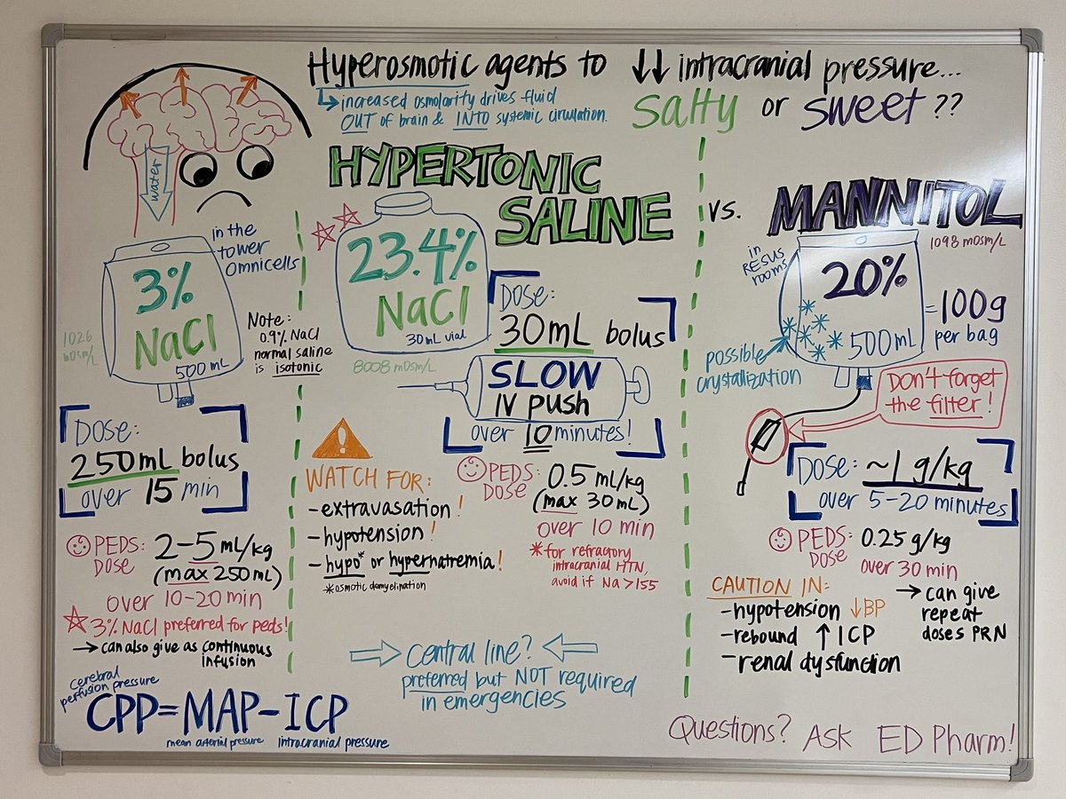 Made my first #pharmacywhiteboard for the ED yesterday!! 😛 talk to me about hypertonic saline 🧂🧂