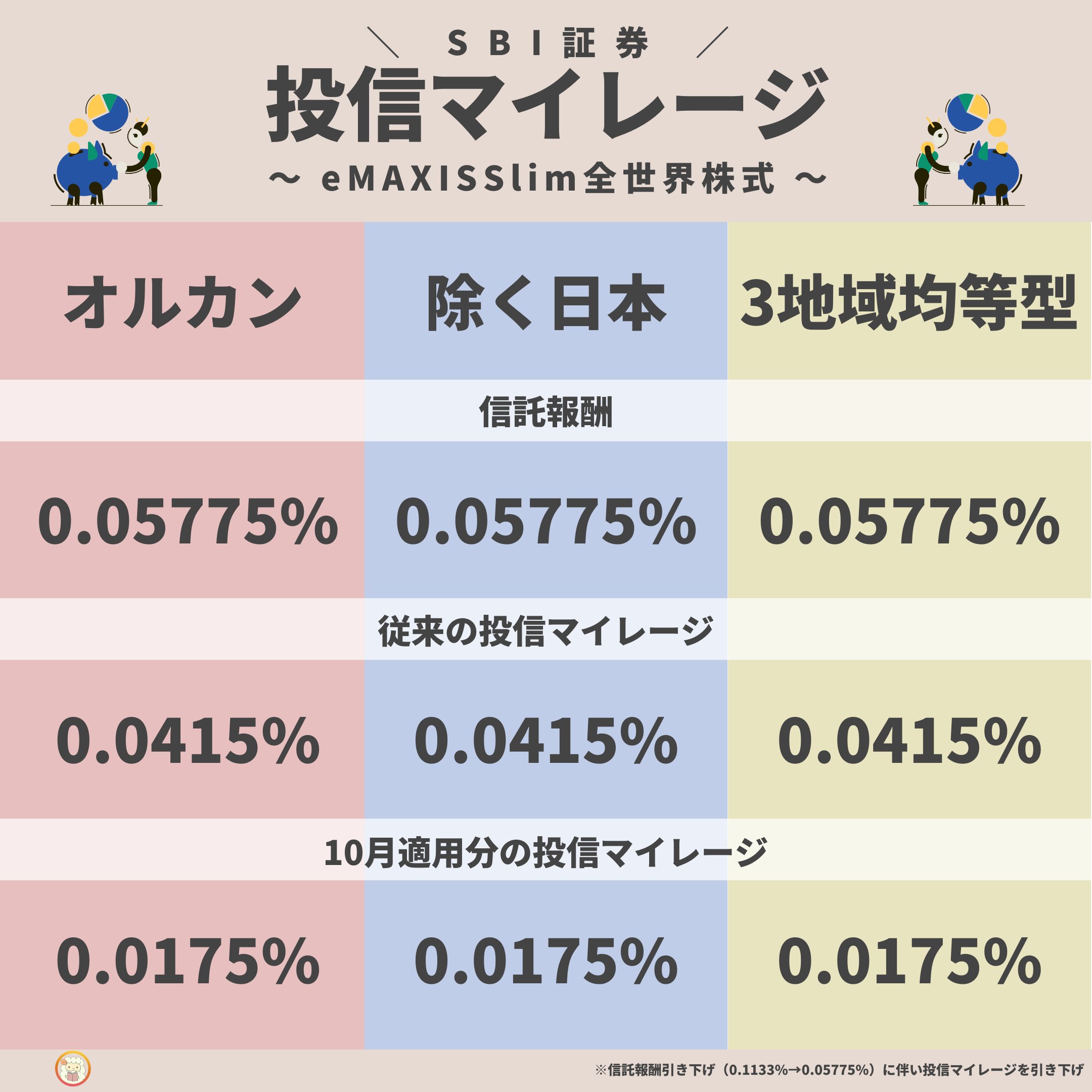 おしろまん@資産形成の図解屋 on X: 