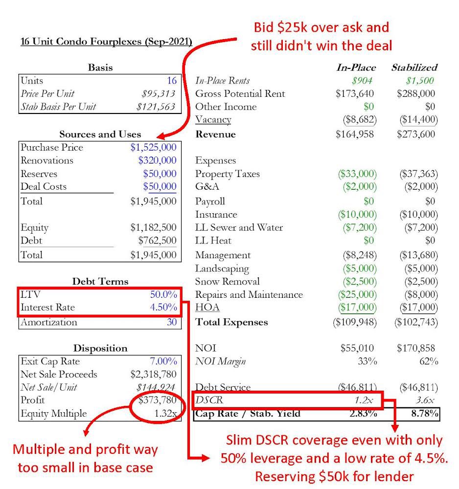 It’s always good to look at past deals to see if you passed on any deals that you should’ve