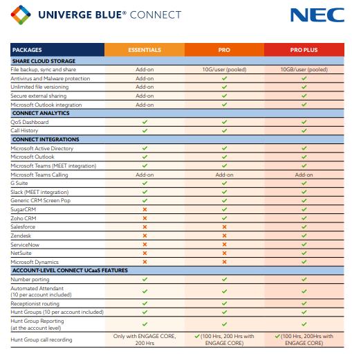 ClarktelTelecom's tweet image. Univerge Blue
Our #VoIP solution provides more than 200 enterprise-grade phone service features that are needed for your business. As it is #cloud-based, you can have any time, anywhere accessibility to mobile devices, desktops, and computer phone systems.
clarktel.net/_files/ugd/638…