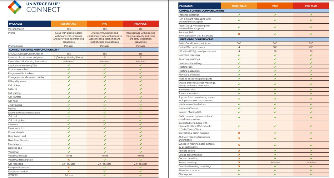 ClarktelTelecom's tweet image. Univerge Blue
Our #VoIP solution provides more than 200 enterprise-grade phone service features that are needed for your business. As it is #cloud-based, you can have any time, anywhere accessibility to mobile devices, desktops, and computer phone systems.
clarktel.net/_files/ugd/638…