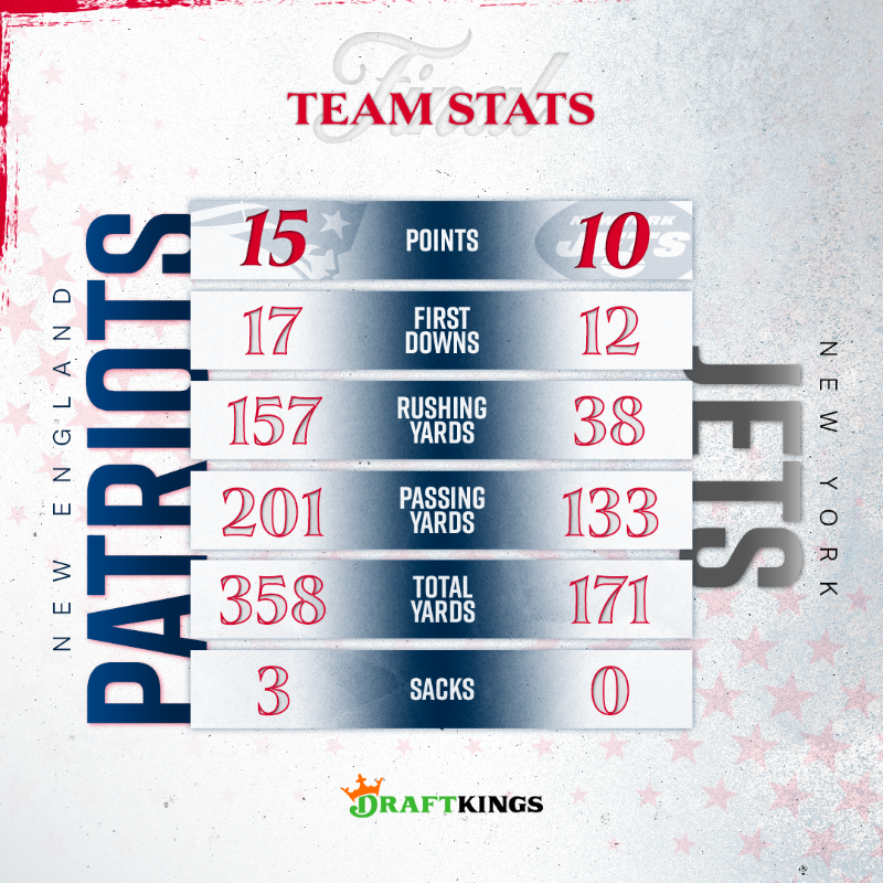 Patriots's tweet photo. Run defense &amp; the pass rush. https://t.co/OLUSSeprW0