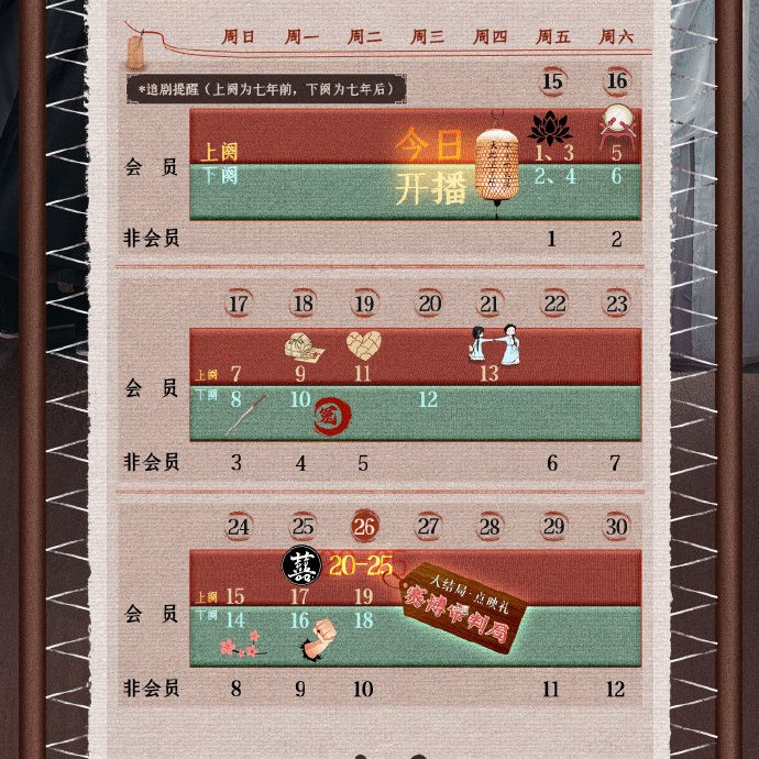 darkrivertes's tweet photo. Informação o drama #Faithful de #MengWan #LiJiaHang
#QiaoZhenYu e #HuYiXuan vai receber pacote expresso dia 26/09 terça feita do Ep 20 ao 25, com isso o drama #RipeTown pode estreia ainda essa semana começo de outubro https://t.co/febYnfT5Gm