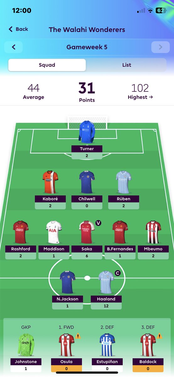 FPLCap's tweet photo. GW5 - Shit. Just shit really. 

🌎1.1M (⬇️747K) https://t.co/DCd8KQkAU8