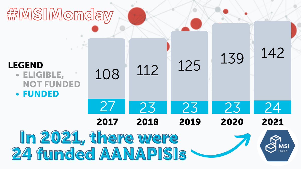 MSIDataProject tweet media