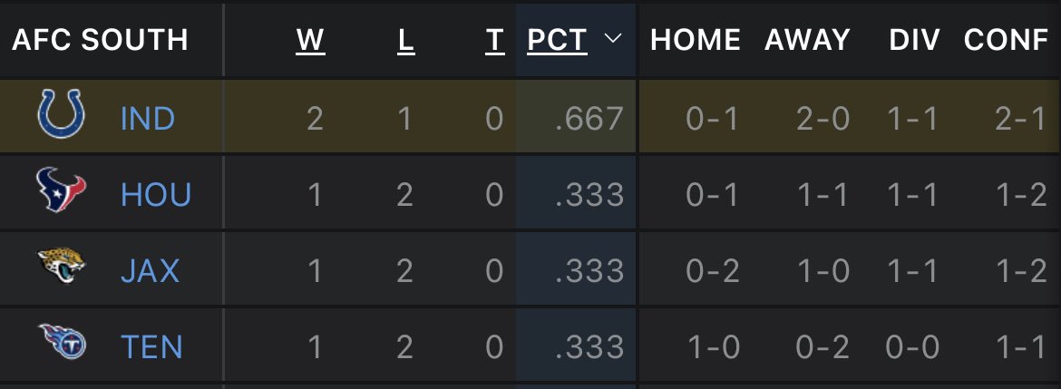 Freudy's tweet image. Just so y’all know