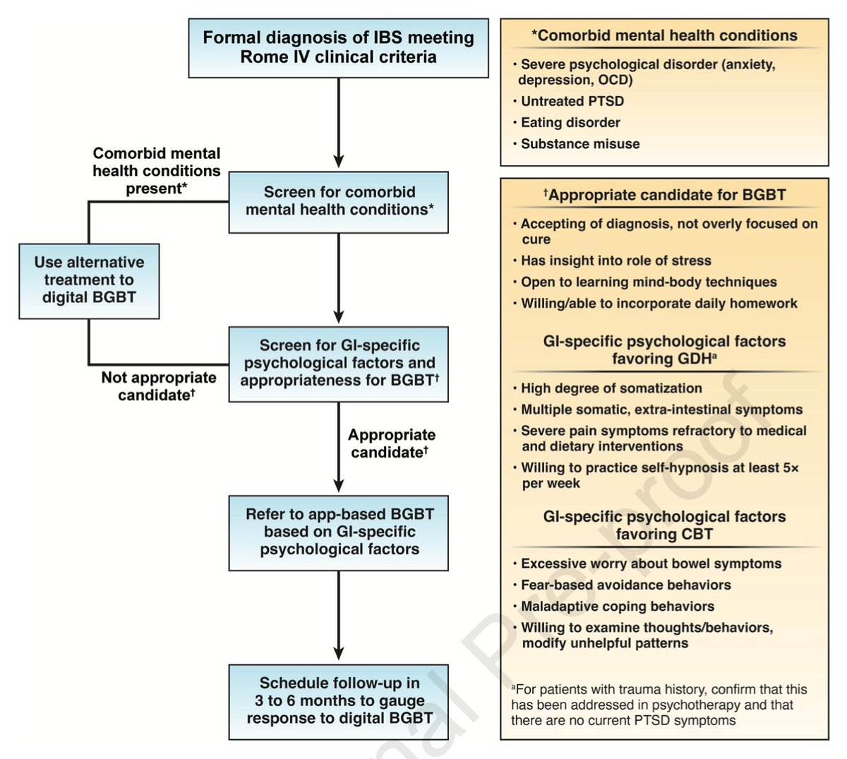 Daniel Keszthelyi MD PhD (@ibs_maastricht) on Twitter photo When to refer #IBS patients to digital behavioural gut-brain therapies?
<a href="/dbrennerGIMD/">Darren Brenner MD</a> & <a href="/DrKinsinger/">Sarah Kinsinger</a> give you the answer in <a href="/AGA_CGH/">CGH</a>
#GItwitter
🔓cghjournal.org/article/S1542-… When to refer #IBS patients to digital behavioural gut-brain therapies?
<a href="/dbrennerGIMD/">Darren Brenner MD</a> & <a href="/DrKinsinger/">Sarah Kinsinger</a> give you the answer in <a href="/AGA_CGH/">CGH</a>
#GItwitter
🔓cghjournal.org/article/S1542-…