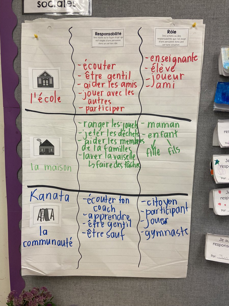 We’re discussing roles and responsibilities at home and at school. We used the Ozobots to trace tracks to home, school, or community to show we have those responsibilities. <a href="/KanataHighlands/">KanataHighlands</a>