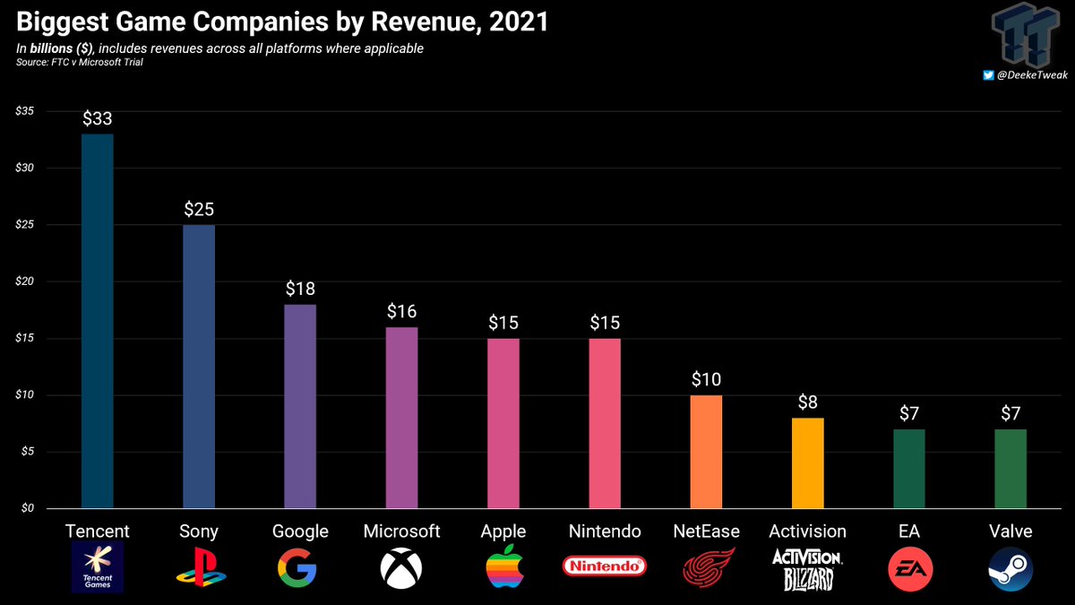 [閒聊] Epic CEO：不爽蘋果谷歌不做遊戲卻抽大錢