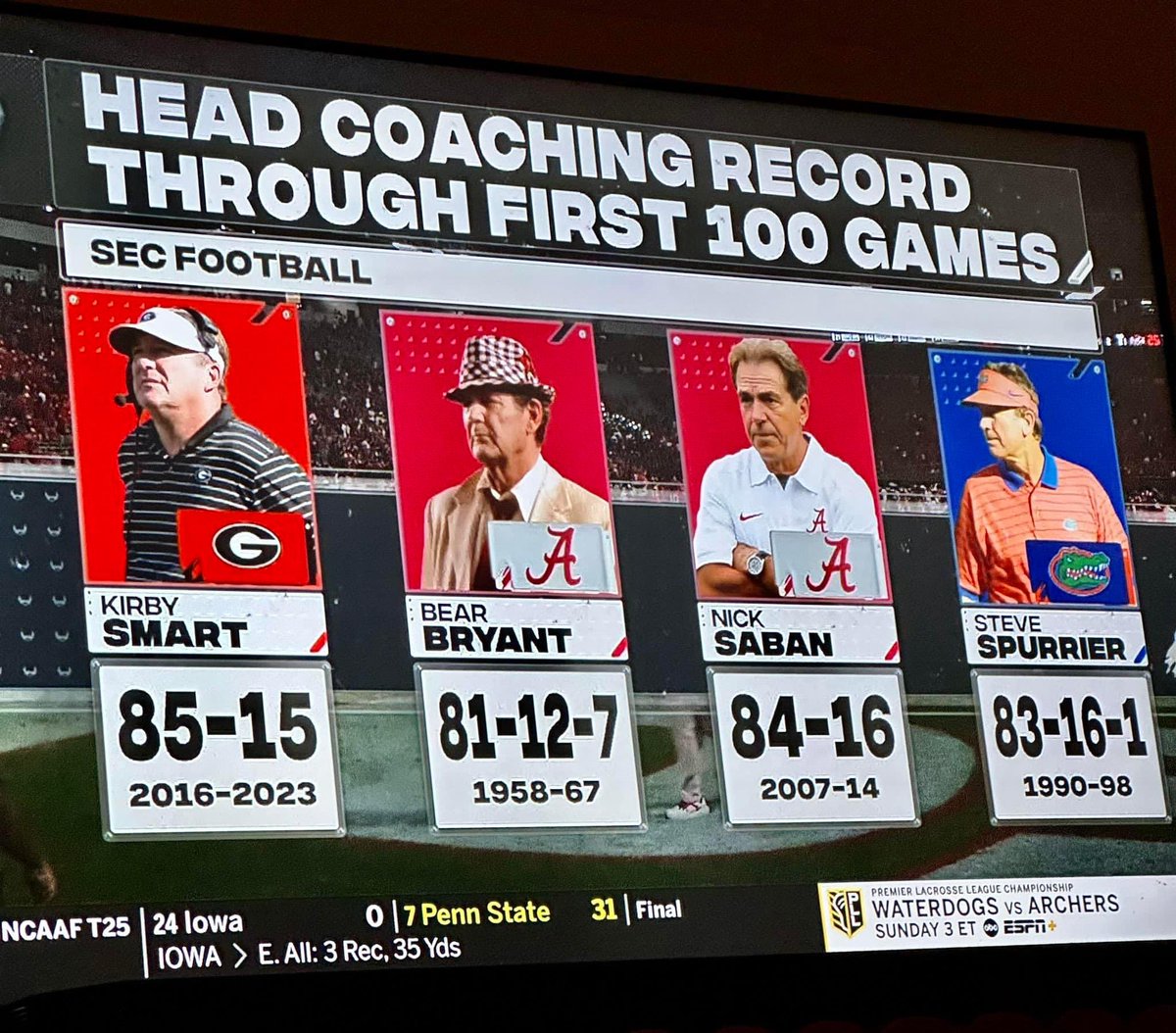 nurse_dawg's tweet photo. They all told me their coaches were better 🤷🏻
#numbersdontlie
#GoDawgs https://t.co/UzYDl9Miut