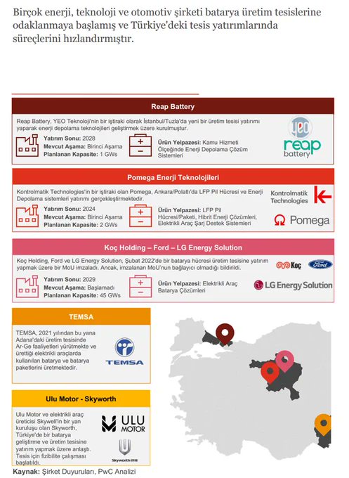 Depolamalı RES/GES Tesislerine İlişkin 
#akfye #aksen #aydem 
#enjsa @enerjisa
#entek @tupras
#gwınd @doganholding
#yeotk #zoren 

#reapbattery @yeo_com_tr
#pomega @Kontrolmatik
#froto @kocholding
#temsa @SabanciHolding @PPFGroup 
#ulumotor

pwc.com.tr/tr/sektorler/e…