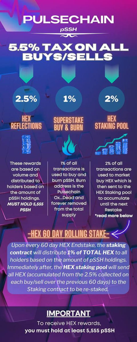 Cryptograph_J's tweet image. Got more than 5555 of pSSH tokens already. Let's continue DCAing into it and keep the rewards rolling in pHEX! Mega ultra bullish! Let's stay focused. I still got love for eHEX too and still staked from before Pulsechain came out.
Superstake.win
#pSSH 
#pHEX
#PLS