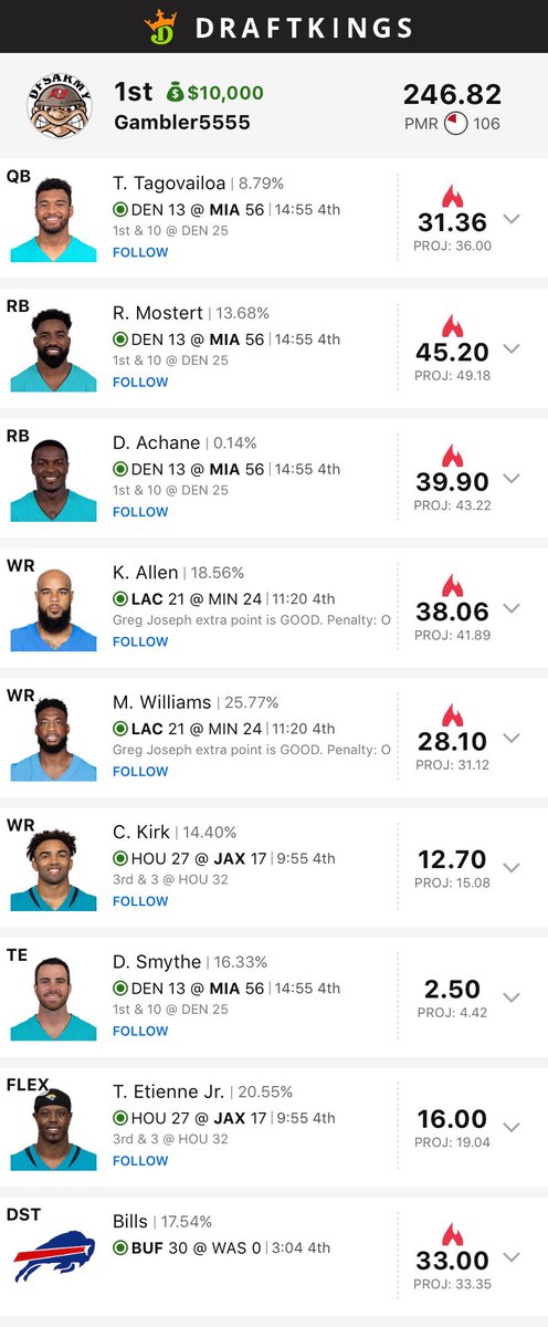 ffootballgeek's tweet image. Is this the greatest DFS lineup ever crafted?