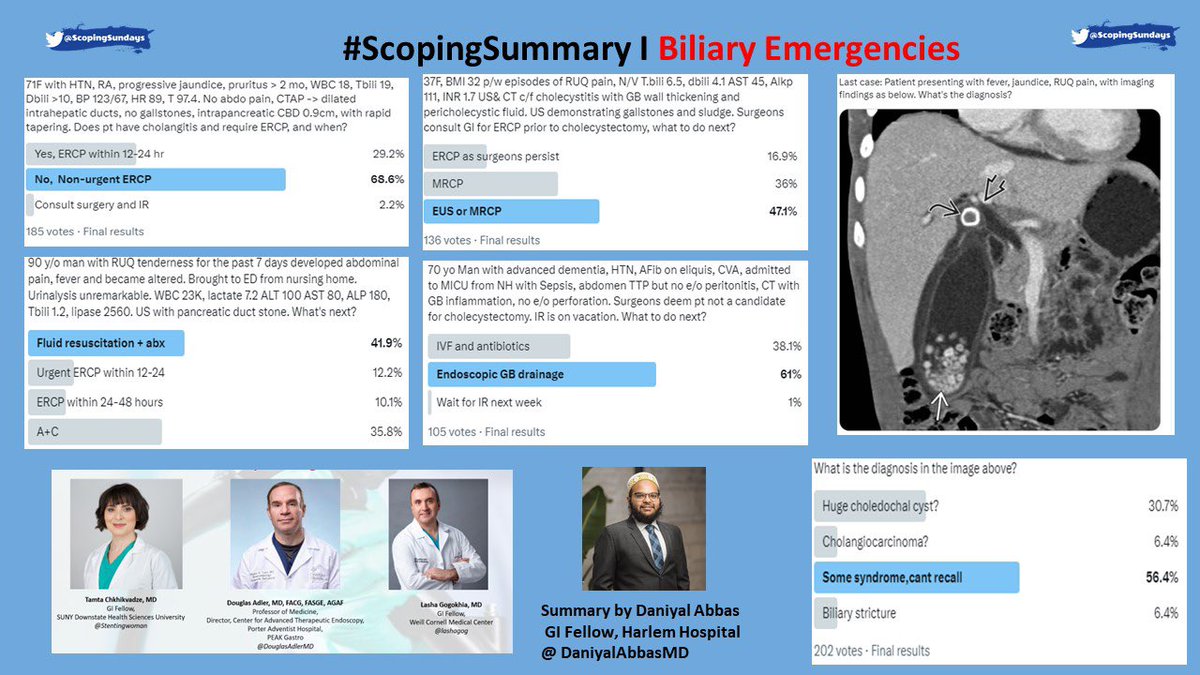 ScopingSundays's tweet photo. Missed out on the🔥#ScopingSundays discussion this past weekend on “Biliary Emergencies 🆘‼️🚨”

Check out the #ScopingSummary from the interactive discussion led by @DouglasAdlerMD, @Stentingwoman &amp; @lashagog!

Special thanks to @DaniyalAbbasMD for the summary! https://t.co/m0OjACPZld