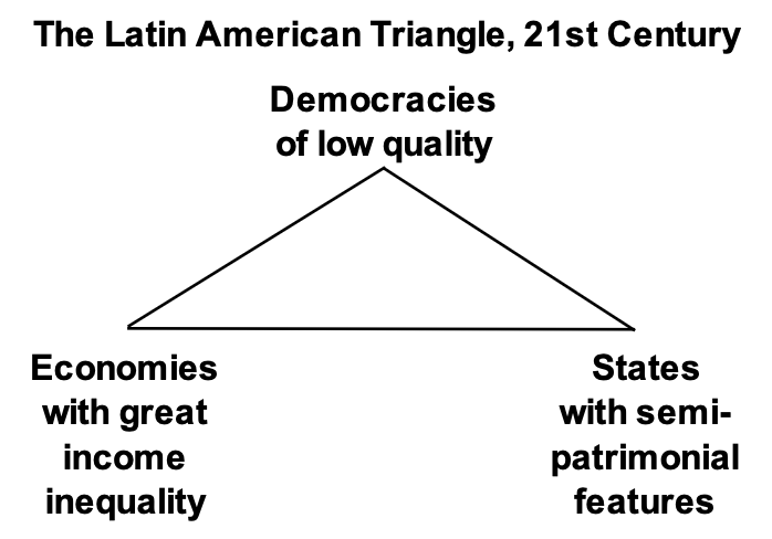 Some ways of studying Latin America only point to what is missing. Another problematic habit is studying things out of context. That is why it is key to think about large structures and how they interrelate

To improve the region, we must understand this Latin American triangle👇