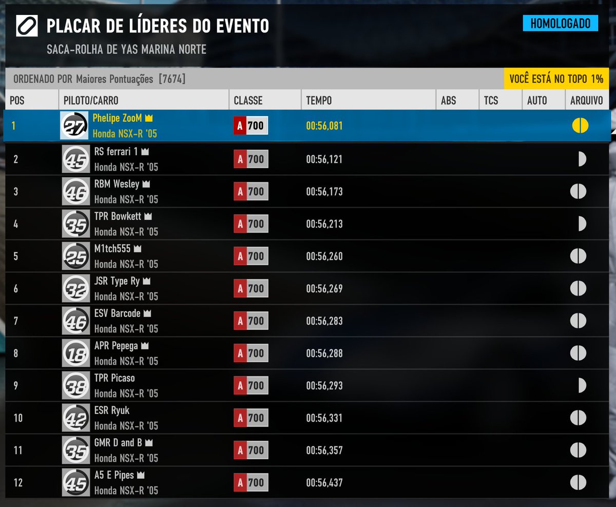 Last challenge on FM7, nailed!

Managed to win the ForzaVerse cash prize HLC against some very tough competition and a lot of fast guys running,pleased with that!

Congrats to everyone who had a go, wasn't a easy one. Also thanks to the Ryan and Dean. JOIN FORZAVERSE DISCORD!