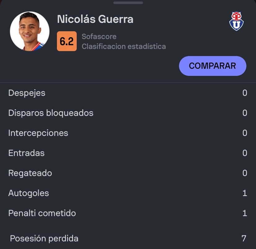 ChilensisFutbal's tweet photo. El señor partido de Nicolás Guerra. https://t.co/lCiIiinstG