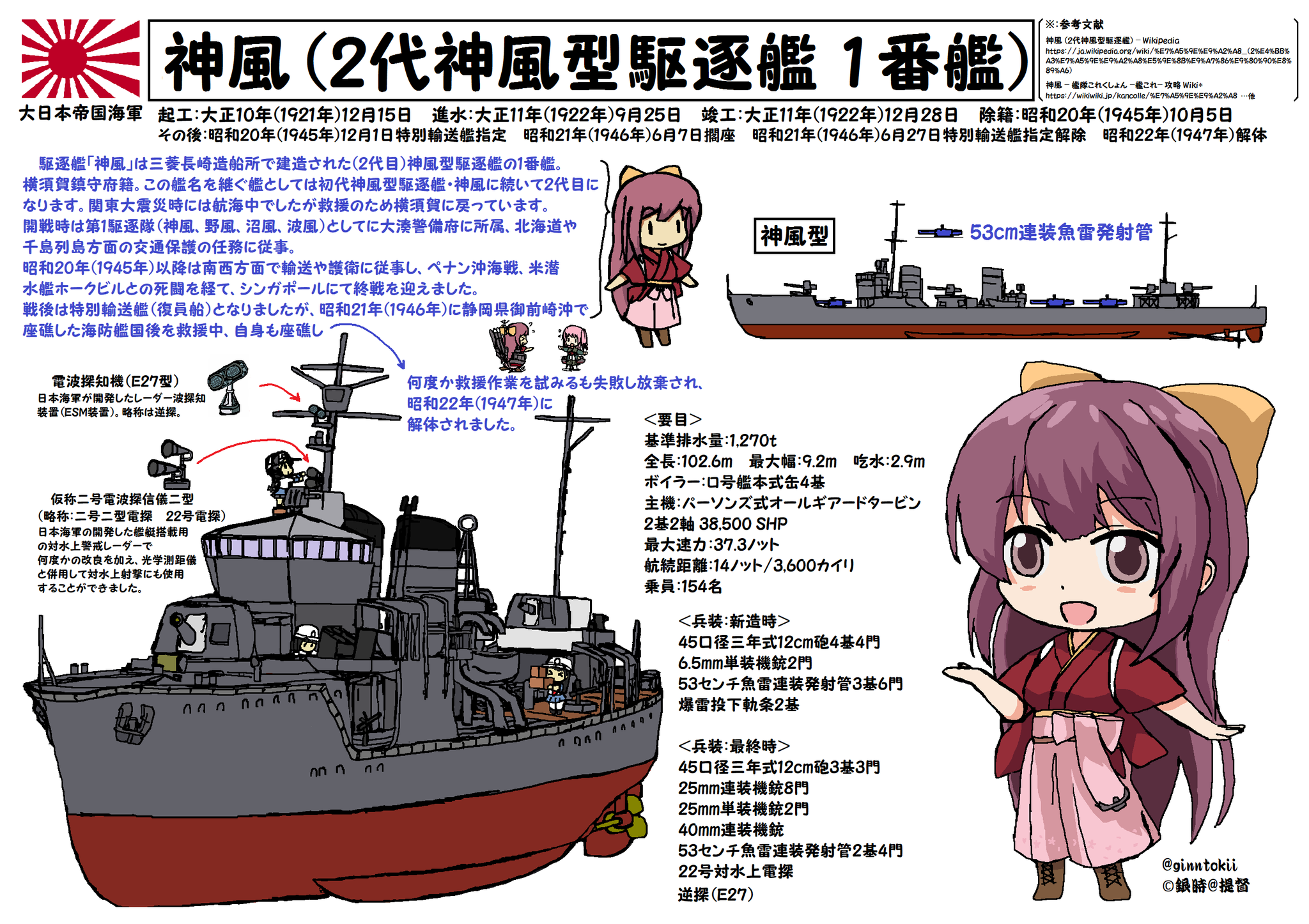 希少　明治期　日本海軍　肥後着発信管箱(二号) Large Japanese Artillery Case ID Help - General Ammunition