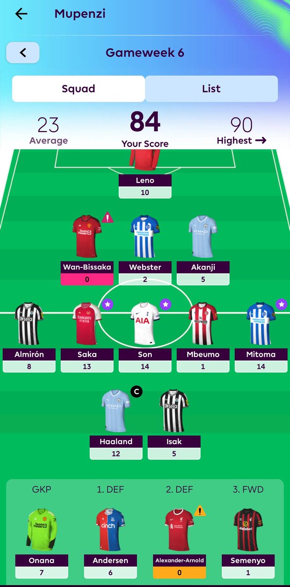 Zana fantasy yawe tureb ko wandushije